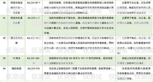 智能外呼系統培訓內容摘要智能外呼系統培訓內容摘要怎么寫