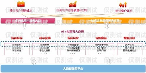 菏澤外呼系統運營商山東外呼外包公司