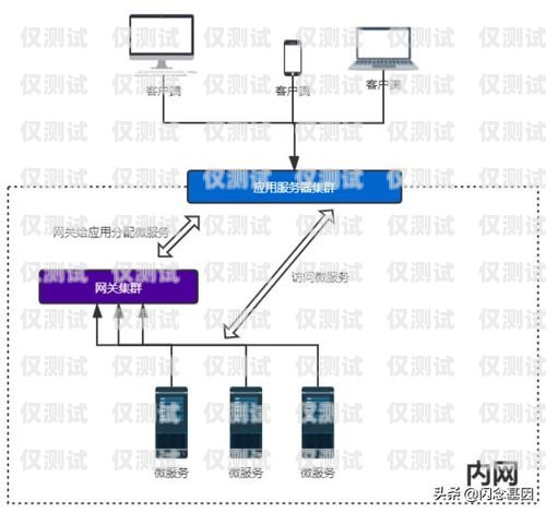 分機通外呼系統，提升企業溝通效率的利器呼叫分機