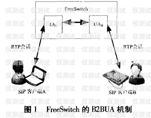 外呼電話系統(tǒng)利潤高嗎？外呼電話系統(tǒng)利潤高嗎為什么呢