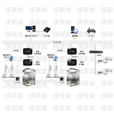 深圳智能外呼系統多少錢？深圳智能外呼系統多少錢一臺