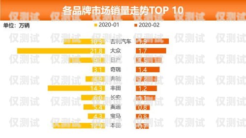 濮陽電話外呼系統排名濮陽市打的電話