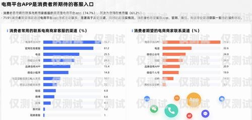 啟客多是一款電商平臺(tái)，提供了一系列的電商解決方案，包括電商平臺(tái)搭建、電商運(yùn)營(yíng)、電商培訓(xùn)等服務(wù)。在電商運(yùn)營(yíng)方面，啟客多提供了一些營(yíng)銷工具和服務(wù)，如短信營(yíng)銷、郵件營(yíng)銷、社交媒體營(yíng)銷等，幫助商家進(jìn)行推廣和營(yíng)銷。啟客多軟件怎么樣