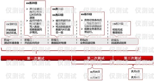 欽州銷售外呼系統運營商外呼系統銷售好做嗎?