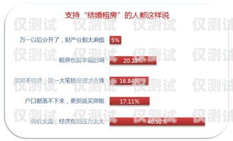 電話卡做電銷是否會影響征信？電話卡做電銷影響征信嗎知乎