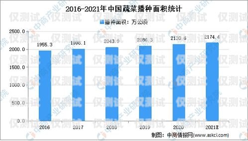 電銷(xiāo)卡，市場(chǎng)現(xiàn)狀與未來(lái)趨勢(shì)電銷(xiāo)卡現(xiàn)在還能做嗎