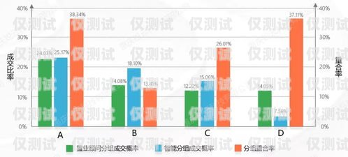 井星外呼系統，提升銷售效率的利器