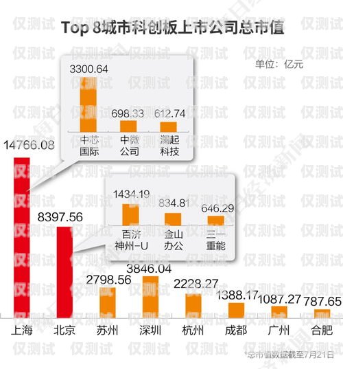 上海企業外呼系統資費指南上海外呼公司