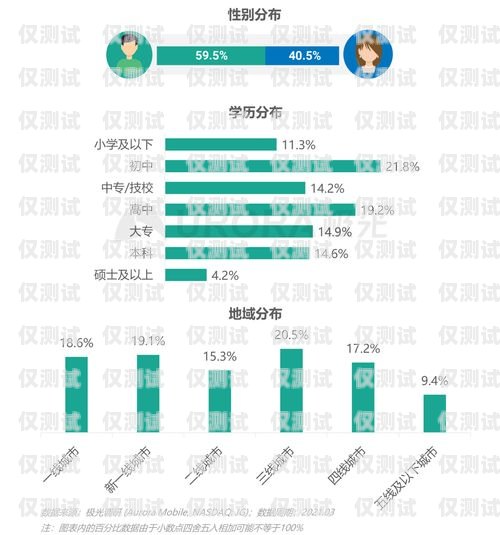 沈陽外呼營銷系統方案沈陽外呼公司