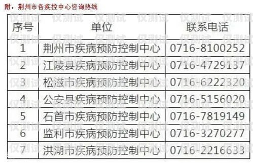 2023 電銷封卡最新政策，影響與應(yīng)對策略最近電銷封卡太嚴重了