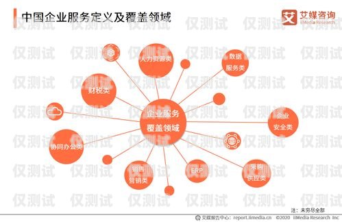 眉山 ai 外呼營銷系統，助力企業高效拓展市場眉山ai外呼營銷系統招聘