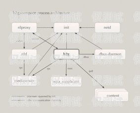 外呼系統的 a 路是什么外呼api