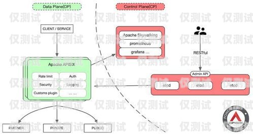 外呼系統的 a 路是什么外呼api