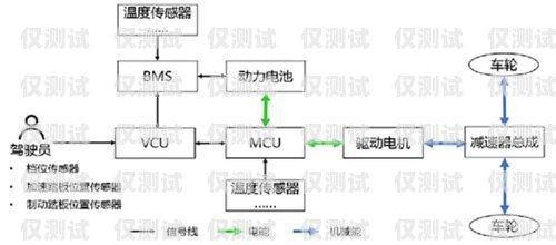 探索肇慶電銷外呼系統的奧秘電銷 外呼 系統