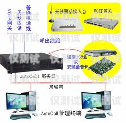 探索肇慶電銷外呼系統的奧秘電銷 外呼 系統