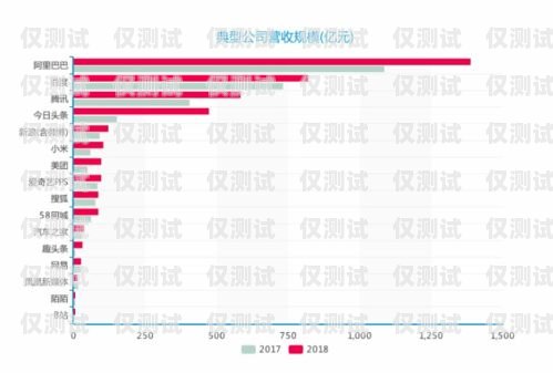 深圳 ai 銷售外呼系統收費，了解市場行情與選擇策略