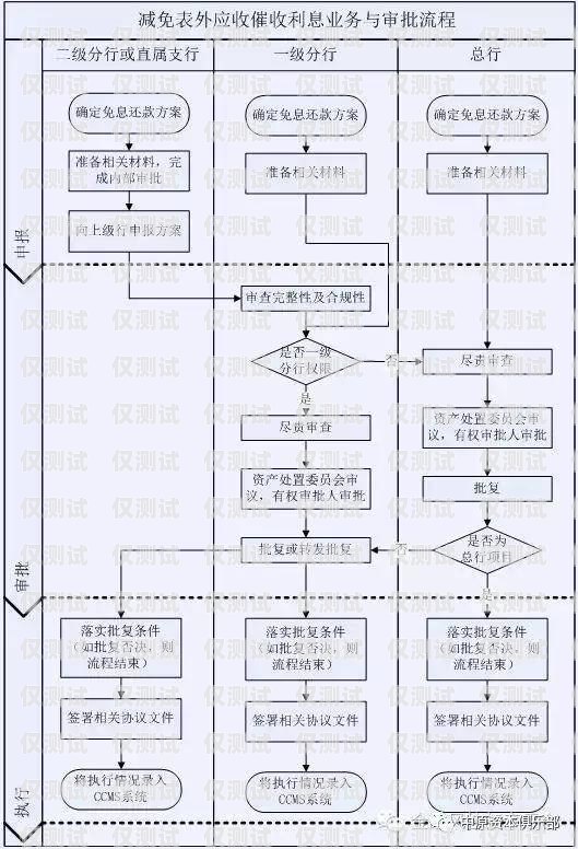 西安不封號電銷卡辦理流程西安不封號電銷卡辦理流程圖