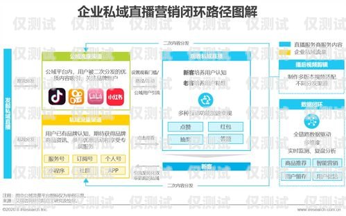 唐山遼寧電銷卡——助力企業營銷的利器唐山電話卡