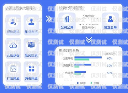 佛山 CRM 外呼系統價格解析佛山crm外呼系統一般多少錢一個