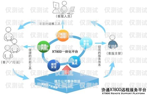 西寧網絡外呼系統線路商——提供高效穩定的通訊解決方案