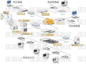 鎮江呼叫中心外呼系統廠家鎮江呼叫中心外呼系統廠家電話