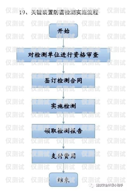 電銷卡辦理營業(yè)廳流程圖電銷卡辦理營業(yè)廳流程圖片