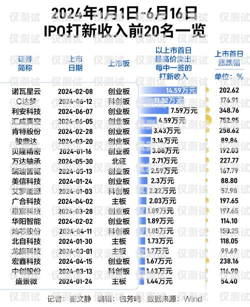 長春電銷包月卡價格大揭秘！長春電銷包月卡多少錢一張啊