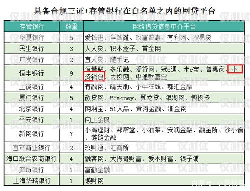 電銷卡添加白名單，保障合規與高效的關鍵步驟電銷卡添加白名單是什么意思