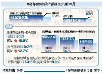 益陽市機器人電銷外包合同機器人電銷代理