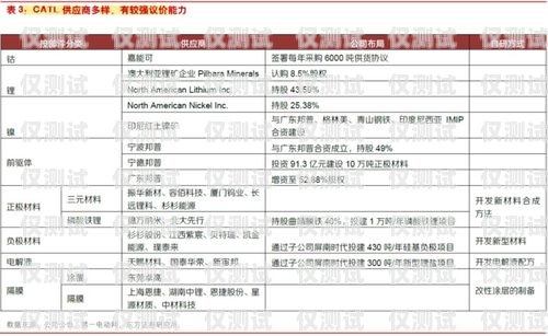 寧德電銷卡價格的全面解析寧德電銷卡價格查詢