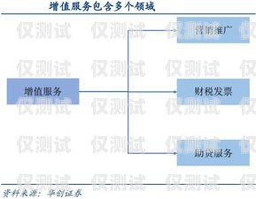 電銷卡歸屬地自選，靈活拓展業務的新選擇電銷卡歸屬地自選怎么選