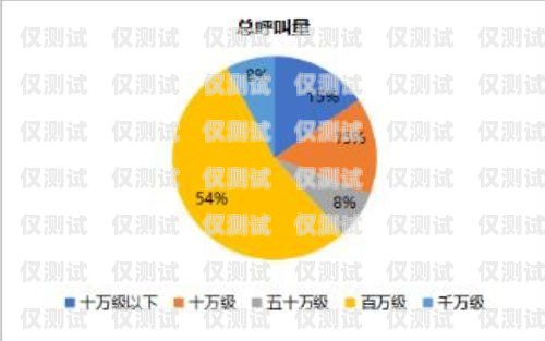 廈門人工外呼系統——助力企業提升銷售與服務的利器廈門呼叫中心系統