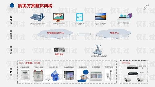 浙江企業外呼系統產品介紹企業外呼系統源碼