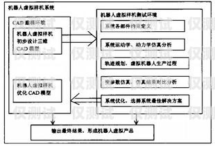 電銷機器人常識與技巧論文電銷機器人常識與技巧論文題目