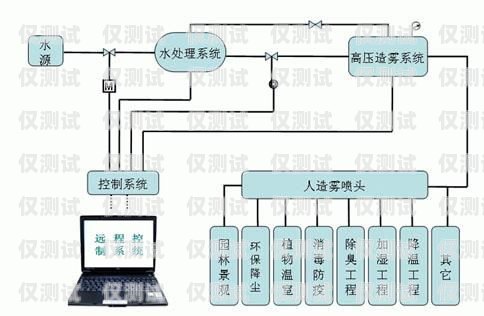 湖南外呼系統原理外呼系統官網