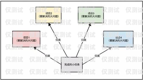 外呼系統(tǒng)，提升工作效率的利器外呼系統(tǒng)的弊端