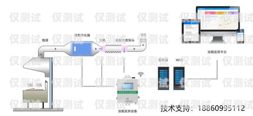 外呼系統常見問題及應對策略外呼系統可能遇到的問題有哪些