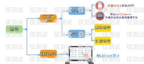 外呼系統常見問題及應對策略外呼系統可能遇到的問題有哪些