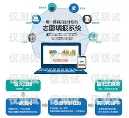 橘子通信電銷卡——助力企業(yè)銷售的利器橘子通信電銷卡怎么用