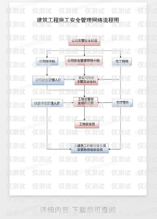 電話機器人采購全流程指南電話機器人采購流程圖