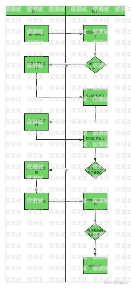 電話機器人采購全流程指南電話機器人采購流程圖