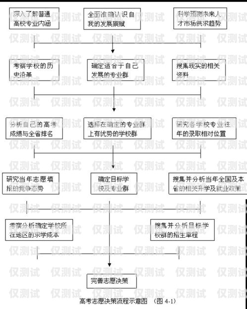 電話機器人采購全流程指南電話機器人采購流程圖