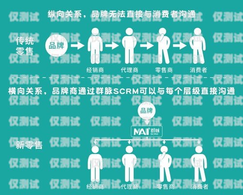 山西 scrm 外呼系統(tǒng)，提升銷售與客戶服務(wù)的利器山西外呼公司