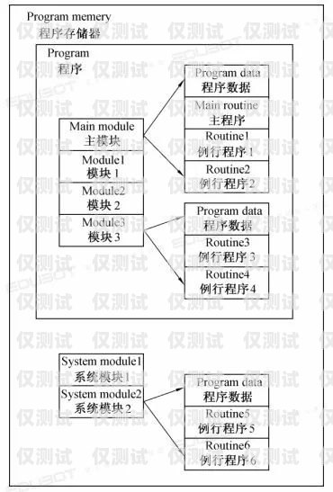 電銷機器人知識點匯總總結電銷機器人知識點匯總總結怎么寫