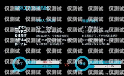 電銷外呼系統精準獲客，提升銷售效率的關鍵電銷外呼系統話術