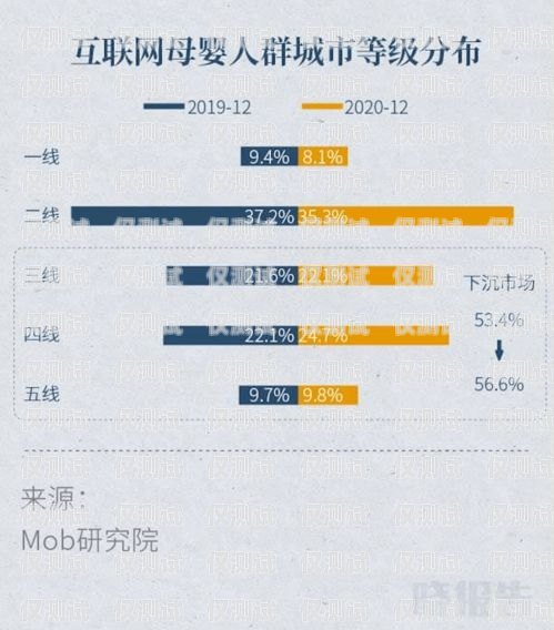 2020 電銷還會封卡嗎？2020電銷還會封卡嗎知乎