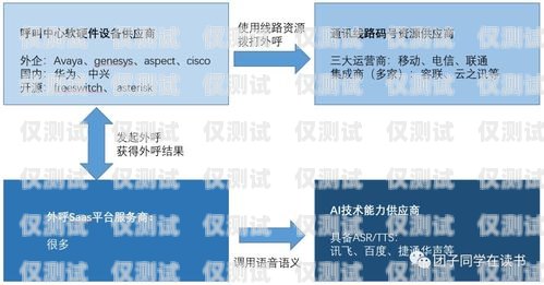 濰坊 Ai 機器人外呼系統教學濰坊ai機器人外呼系統教學怎么樣