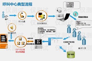 長春電話外呼系統(tǒng)怎么用長春呼叫中心