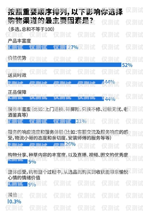 丹東外呼電話(huà)系統(tǒng)價(jià)格，選擇合適的解決方案丹東呼叫人員外派