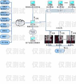 濰坊電話智能外呼系統品牌山東智能外呼系統價格